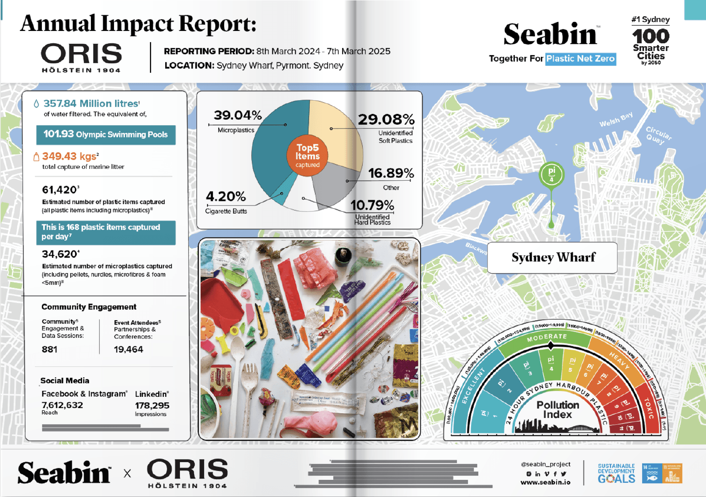Enjoy Confidence in Your Reporting